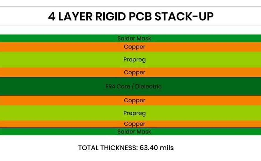 Stack-Up Types of 4 Layer PCB