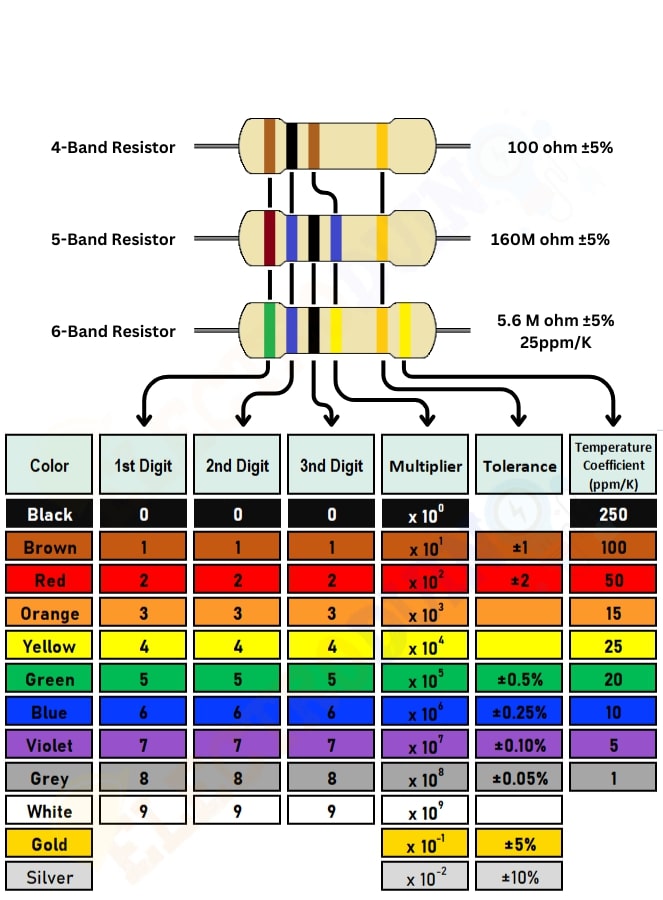 Resistor-Color-Code-Chart-Table Resistor Colour Code Calculator – Free Online Tool