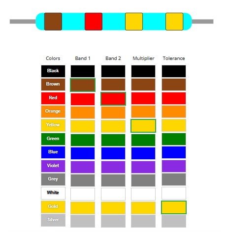 Resistor-Colour-Code-Calculator-Color-Selection Resistor Colour Code Calculator – Free Online Tool
