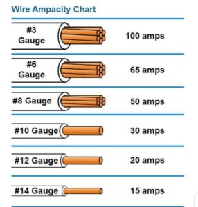 What size wire for 60 amps? Wire Gauge and Ampacity » ElectroDuino
