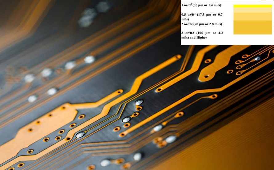 20260203_190758 Why Designers Need to Pay Extra Attention to PCB Copper Thickness