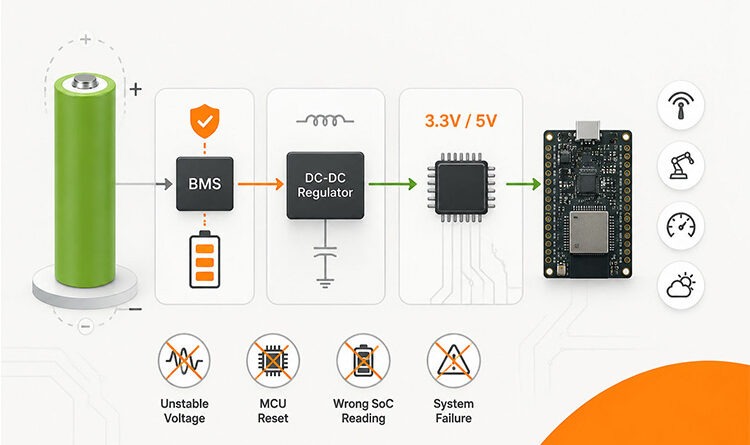 NIMH Embedded System Hero